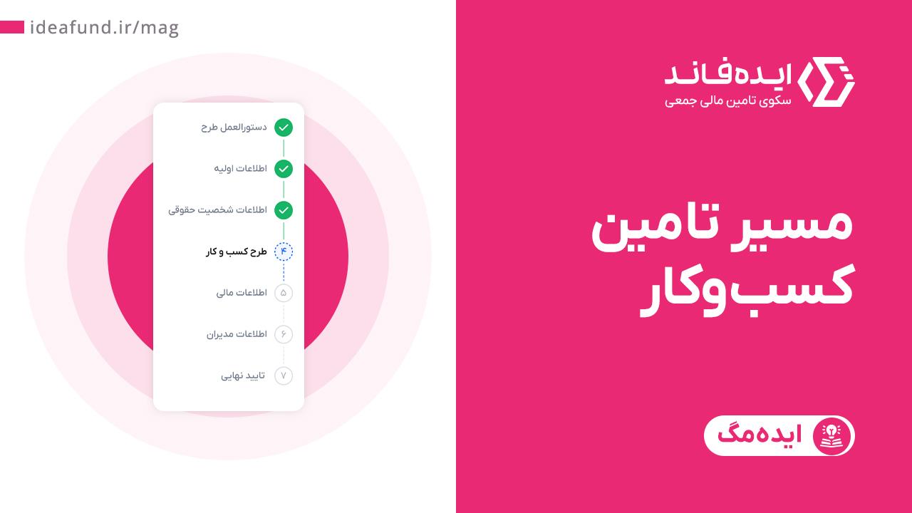 ایجاد طرح کسب‌وکار برای جذب سرمایه