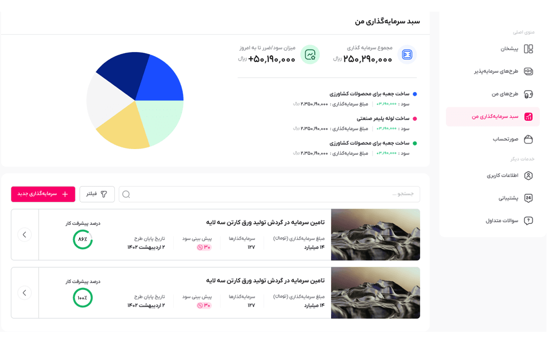 سبد سرمایه‌گذاری