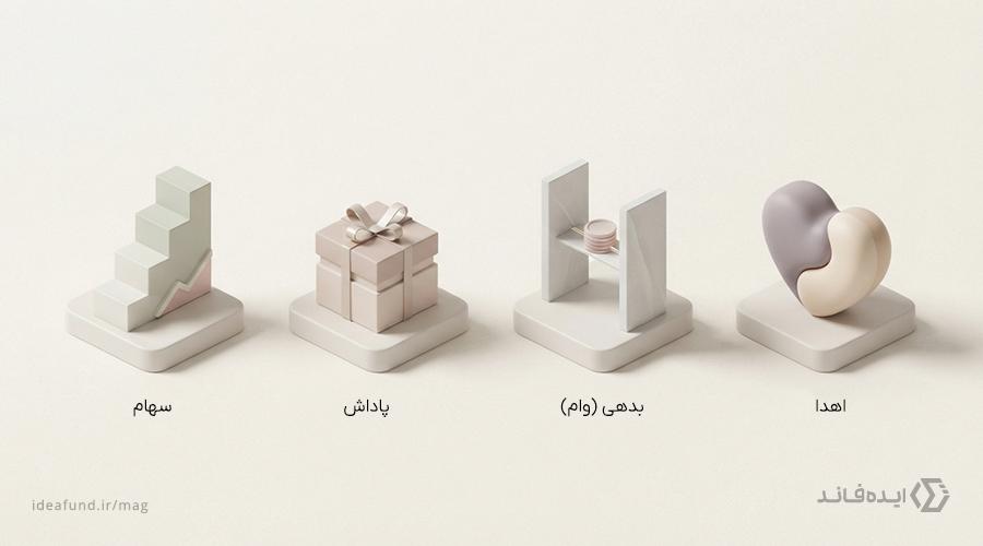 انواع تامین مالی جمعی